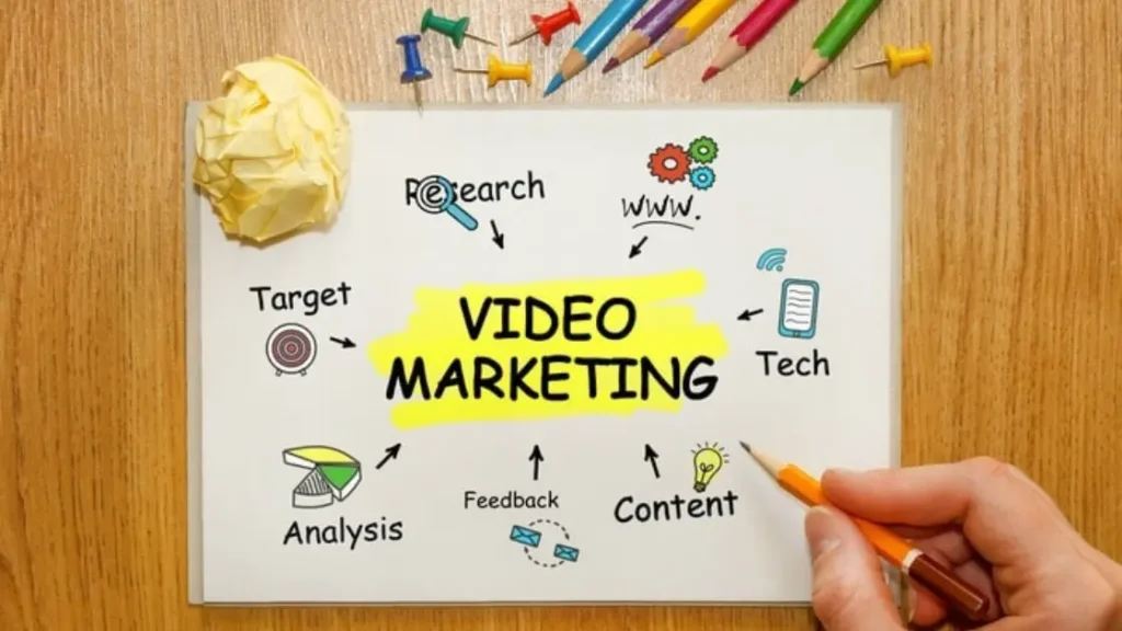 Tools for Video Marketing