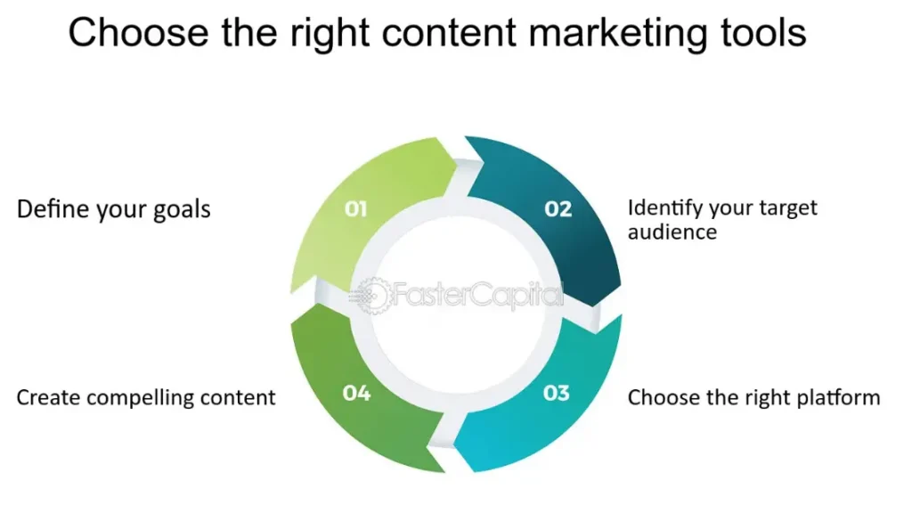 How to Choose Content Marketing Tools