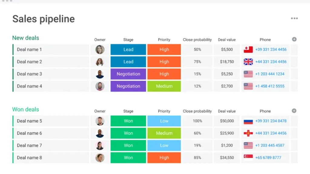 What is Sales Tracking Software?