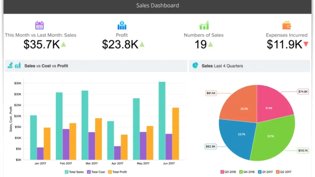 What is Sales Tracking Software?