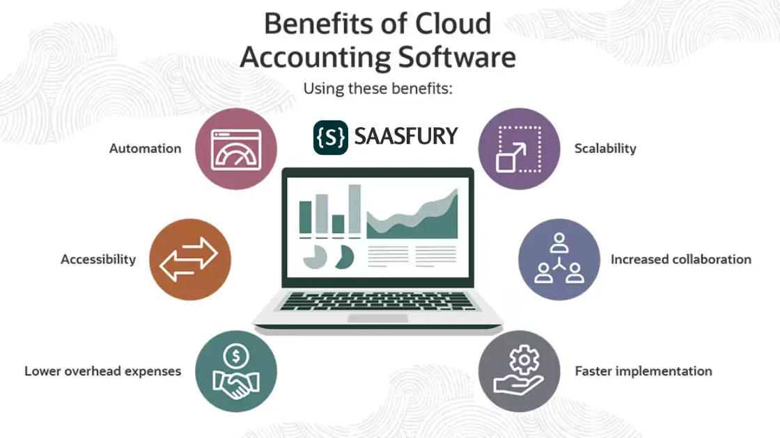 Cloud Accounting