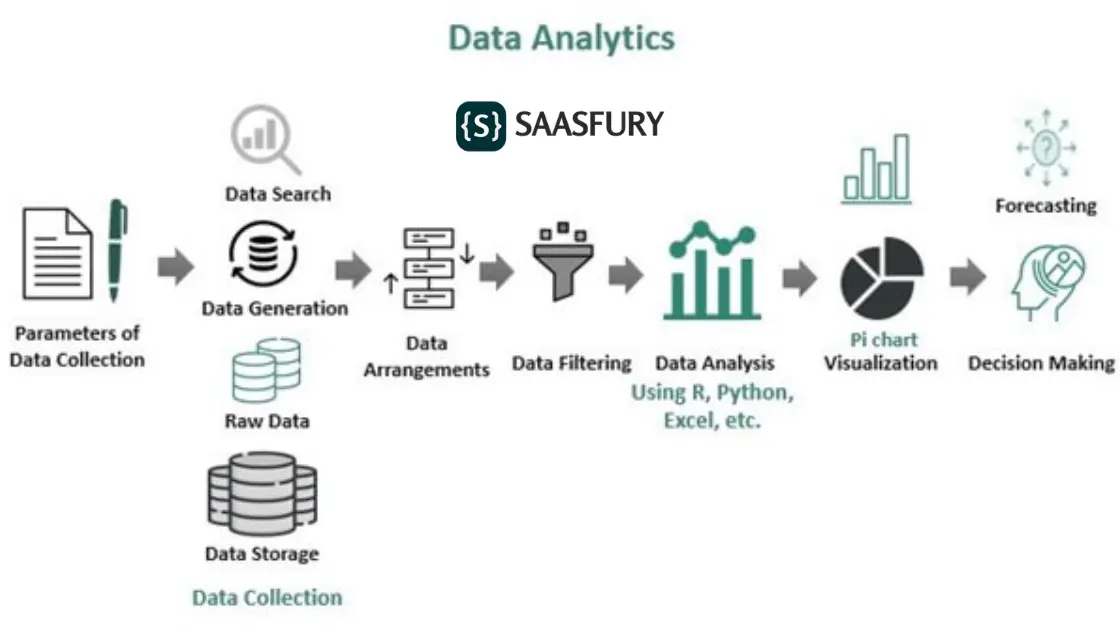 Data Analytics