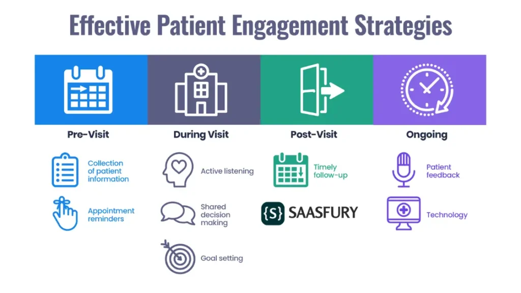 Patient Engagement