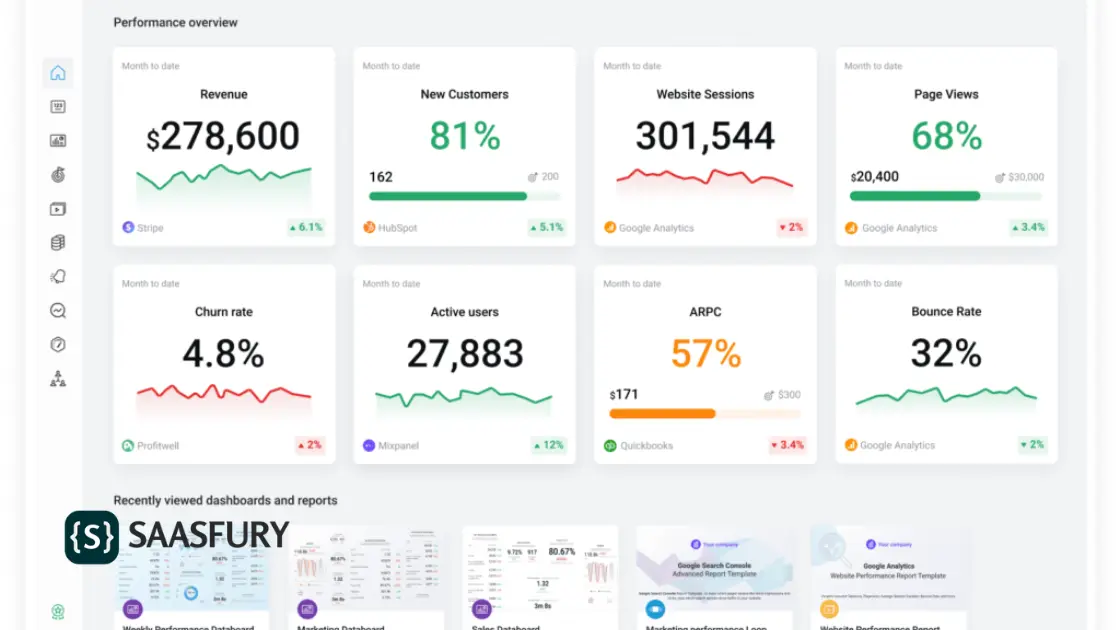 Sales management tools