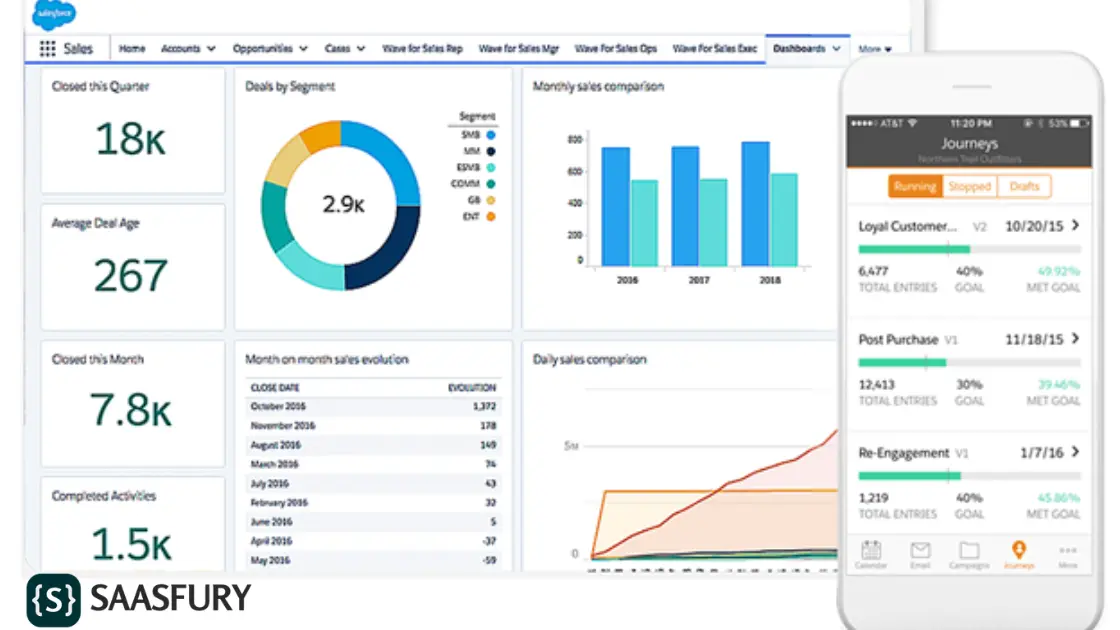 Salesforce CRM