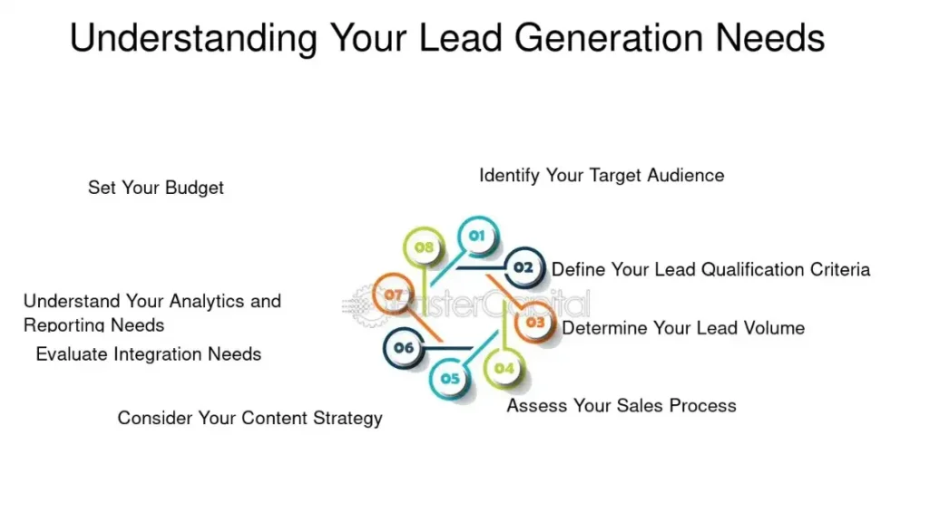 Understanding Your Lead Generation Needs