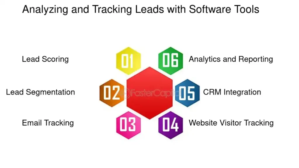 Analyzing and Tracking Leads with Software Tools