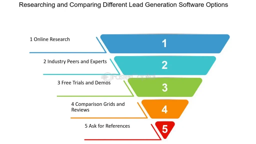 Comparing Lead Generation Softwares