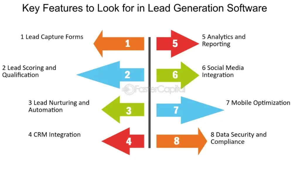 Key features to look for in lead generation software